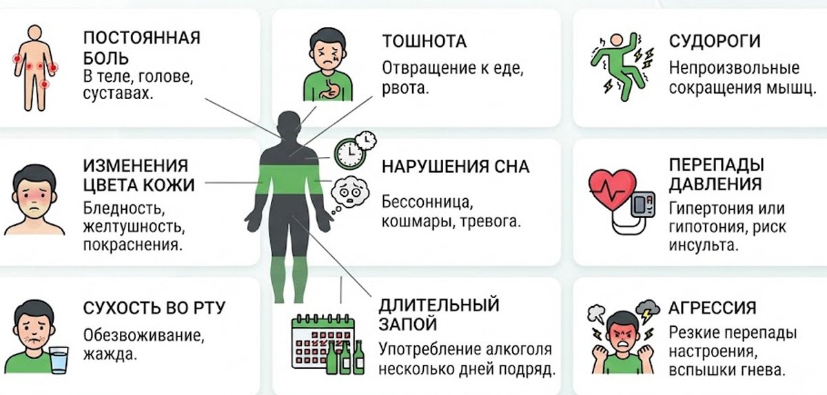 Инфографика с перечислением показаний для выведения из запоя в стационаре: боль, тошнота, судороги, нарушения сна и давления.