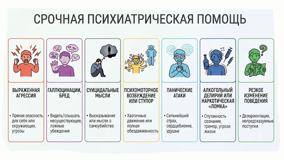 Инфографика: 7 основных признаков, при которых необходима срочная психиатрическая помощь.